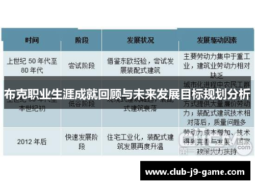 布克职业生涯成就回顾与未来发展目标规划分析