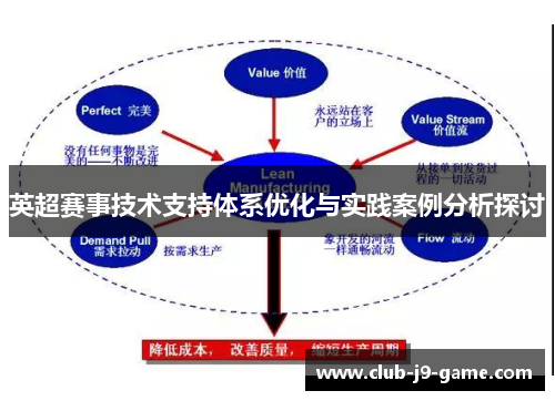 英超赛事技术支持体系优化与实践案例分析探讨