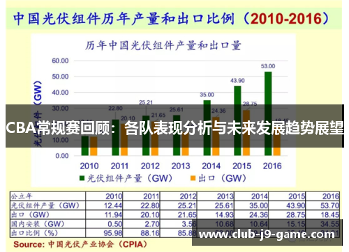 CBA常规赛回顾：各队表现分析与未来发展趋势展望