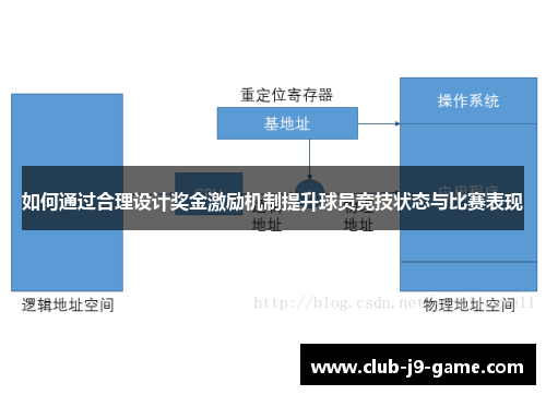 如何通过合理设计奖金激励机制提升球员竞技状态与比赛表现