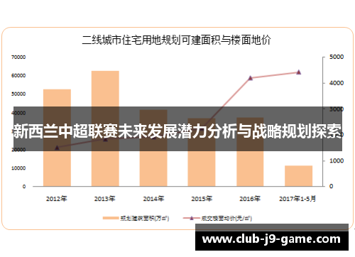 新西兰中超联赛未来发展潜力分析与战略规划探索