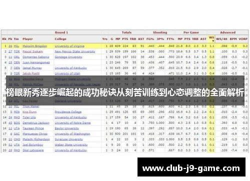 榜眼新秀逐步崛起的成功秘诀从刻苦训练到心态调整的全面解析