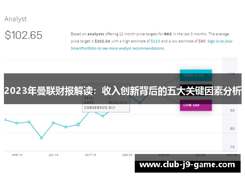 2023年曼联财报解读：收入创新背后的五大关键因素分析