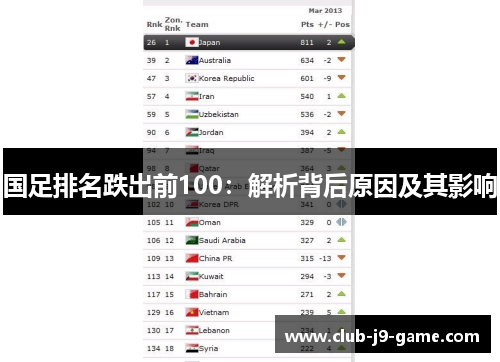 国足排名跌出前100：解析背后原因及其影响