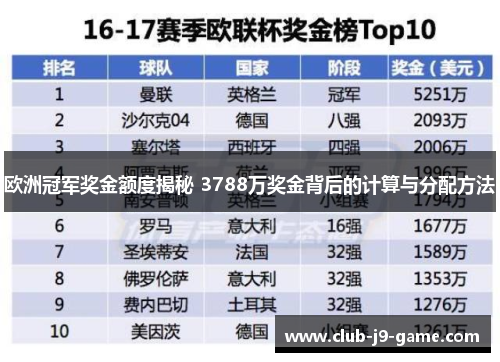 欧洲冠军奖金额度揭秘 3788万奖金背后的计算与分配方法