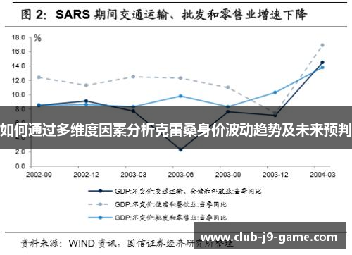 如何通过多维度因素分析克雷桑身价波动趋势及未来预判