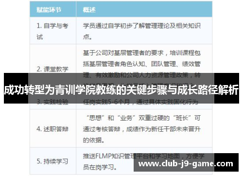 成功转型为青训学院教练的关键步骤与成长路径解析