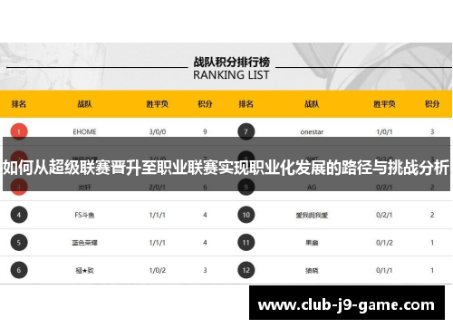 如何从超级联赛晋升至职业联赛实现职业化发展的路径与挑战分析