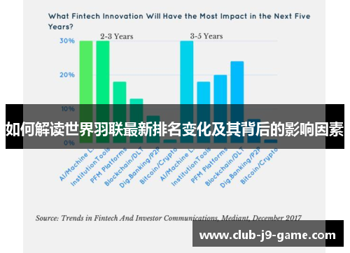 如何解读世界羽联最新排名变化及其背后的影响因素
