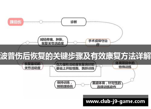 波普伤后恢复的关键步骤及有效康复方法详解
