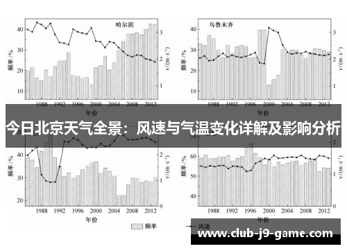 今日北京天气全景：风速与气温变化详解及影响分析