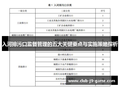 入河排污口监督管理的五大关键要点与实施策略探析