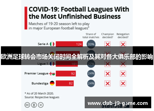 欧洲足球转会市场关闭时间全解析及其对各大俱乐部的影响
