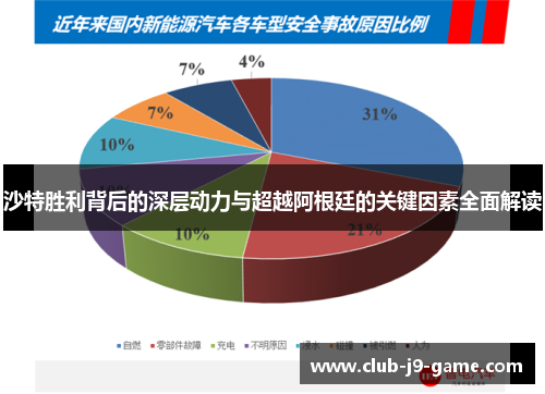 沙特胜利背后的深层动力与超越阿根廷的关键因素全面解读