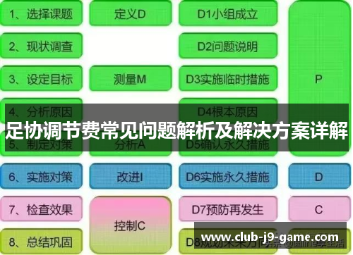 足协调节费常见问题解析及解决方案详解