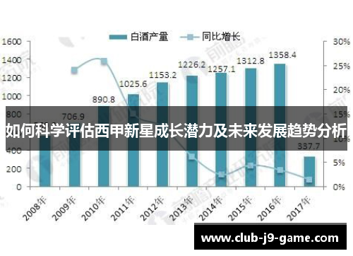 如何科学评估西甲新星成长潜力及未来发展趋势分析