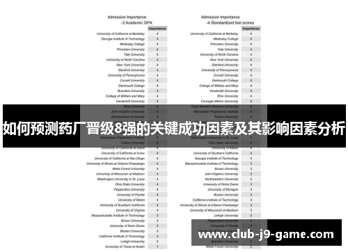 如何预测药厂晋级8强的关键成功因素及其影响因素分析