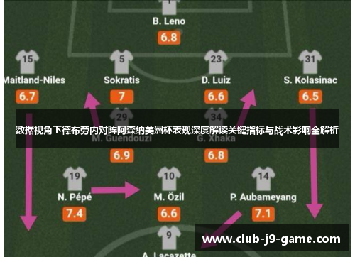 数据视角下德布劳内对阵阿森纳美洲杯表现深度解读关键指标与战术影响全解析