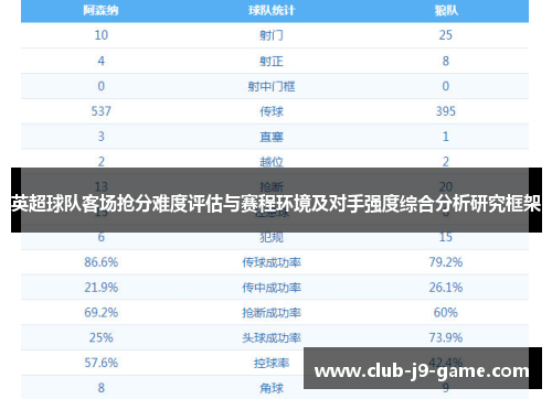 英超球队客场抢分难度评估与赛程环境及对手强度综合分析研究框架