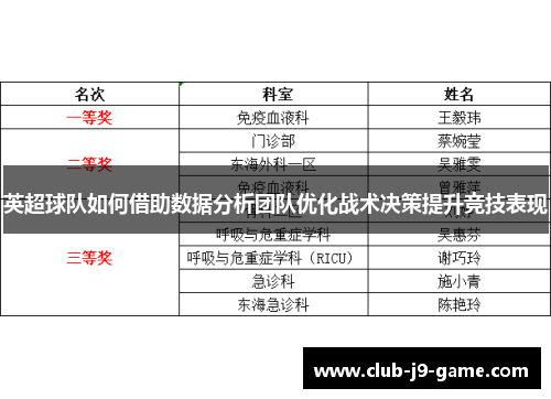 英超球队如何借助数据分析团队优化战术决策提升竞技表现