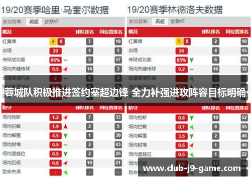 蓉城队积极推进签约塞超边锋 全力补强进攻阵容目标明确