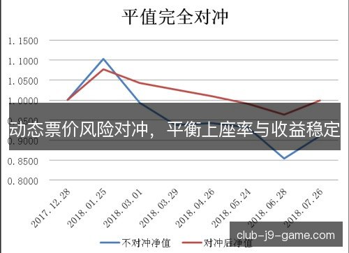 动态票价风险对冲，平衡上座率与收益稳定